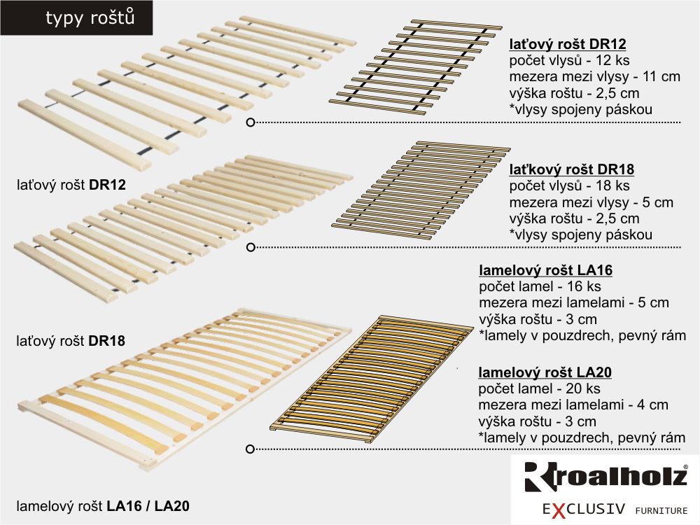 moderní dvoulůžko z masivu GABRIELA NR